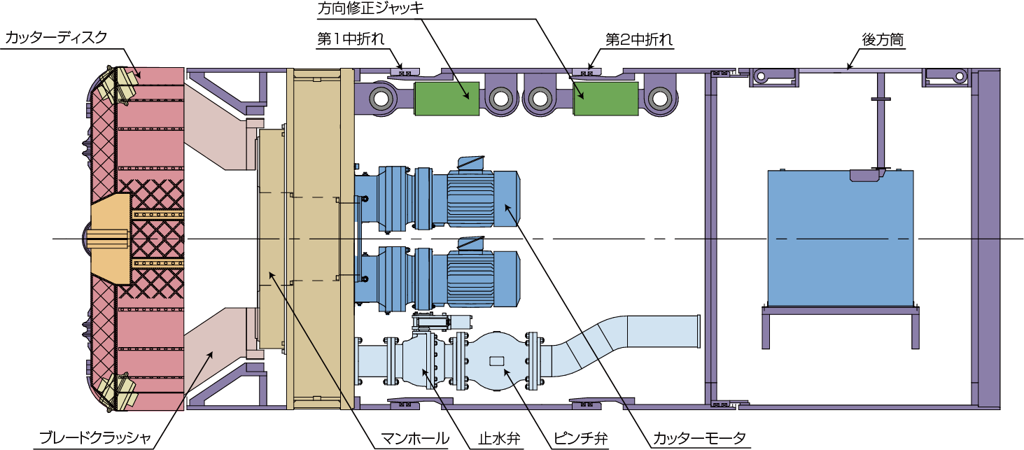 DHプレミアムの内部構造